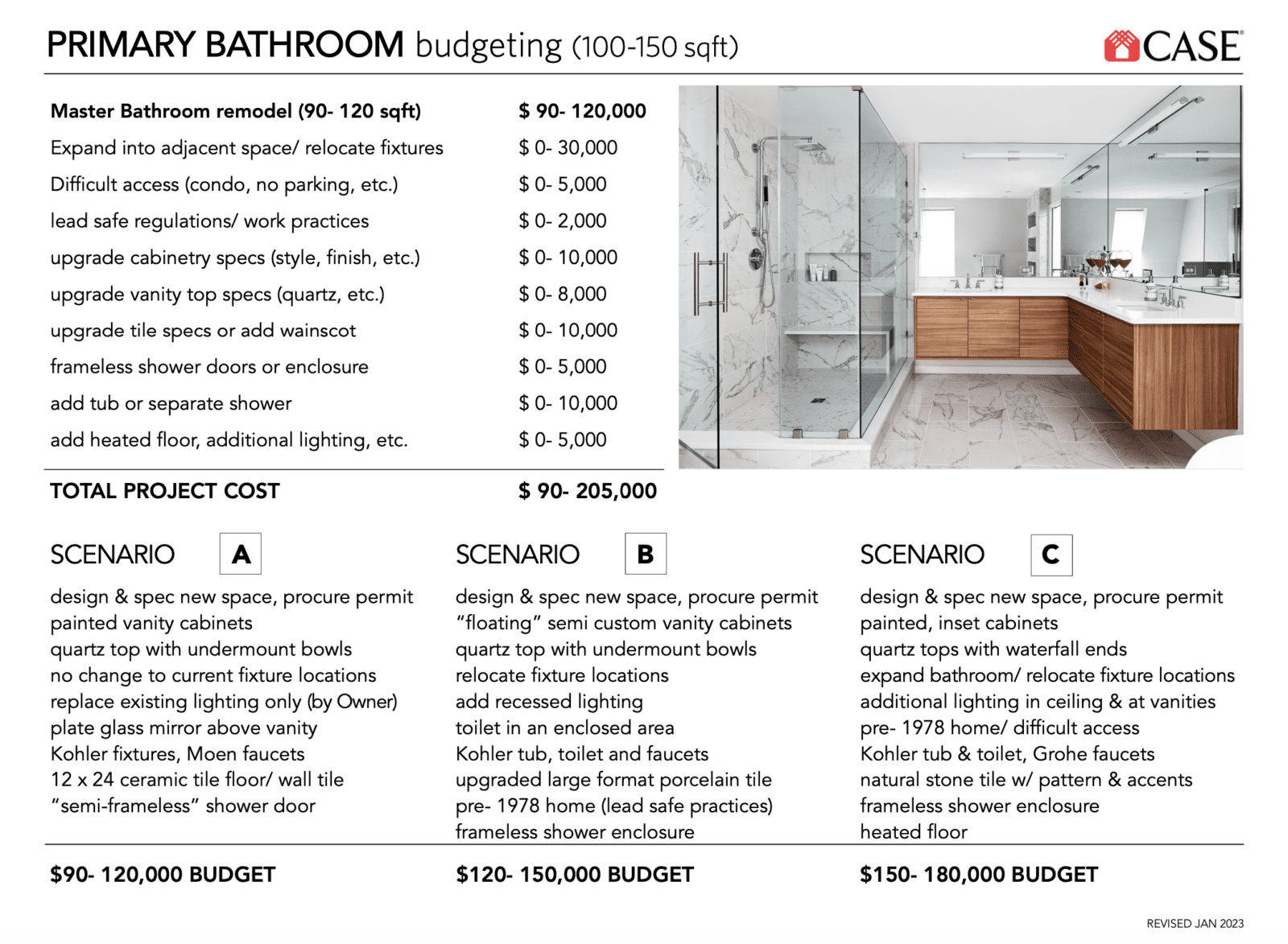 How Much Does It Cost to Remodel a Primary Bathroom? - Case Architects ...